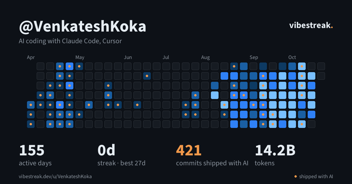 @VenkateshKoka's streak card
