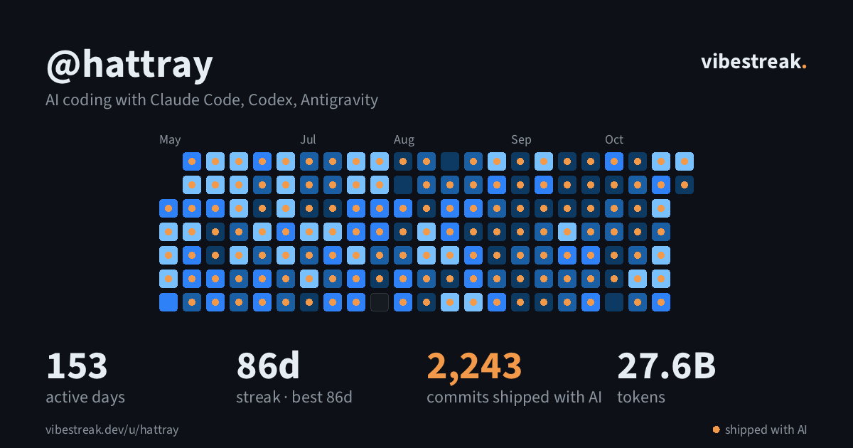 @hattray's streak card